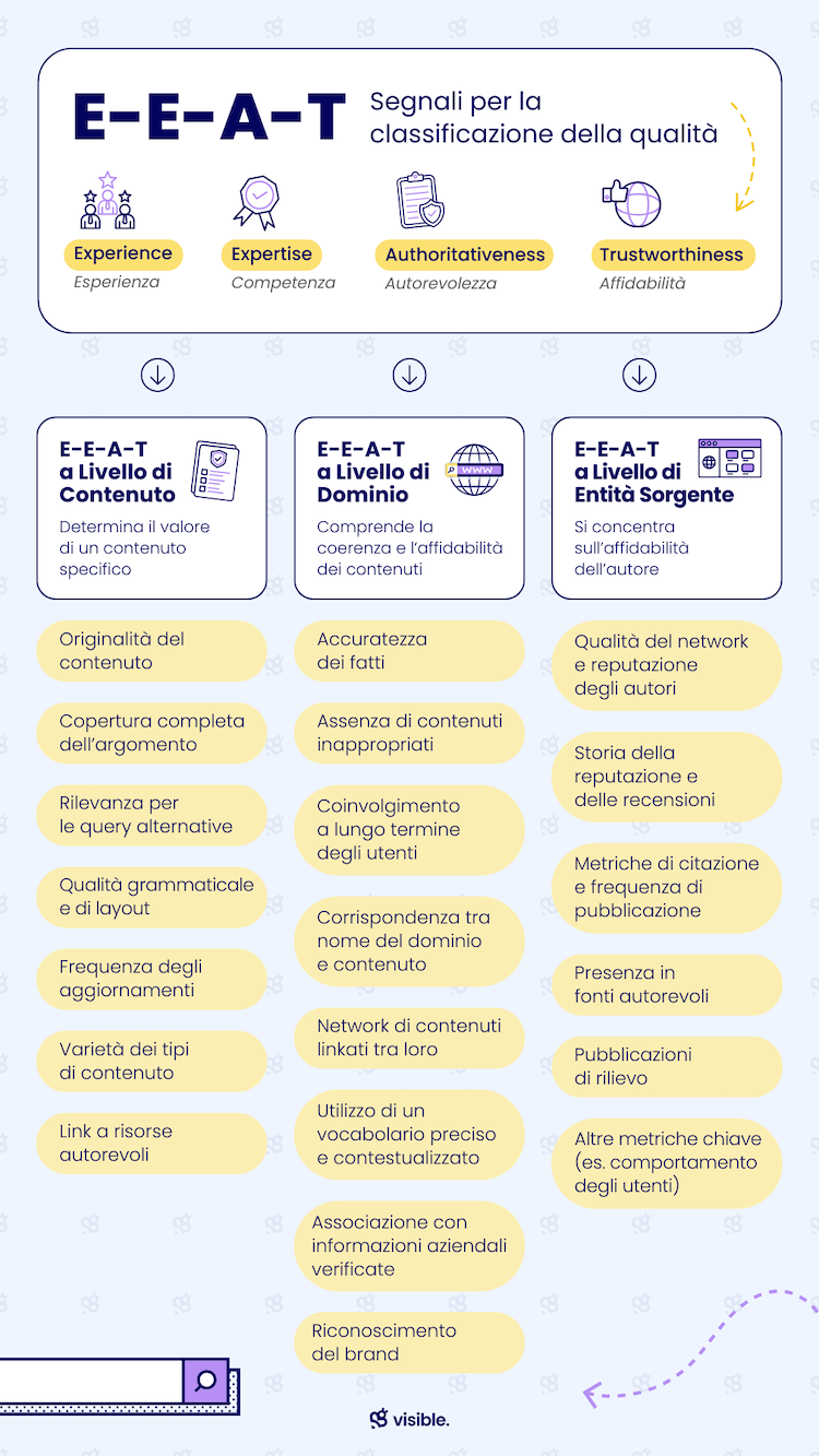 Seo criteri eeat infografica