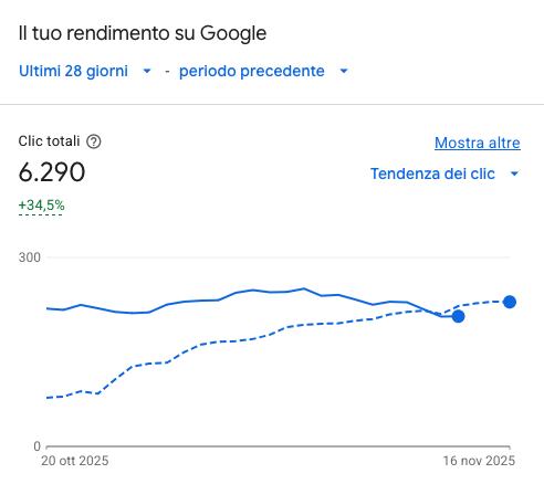 aumentare ctr campagne google ads shopping