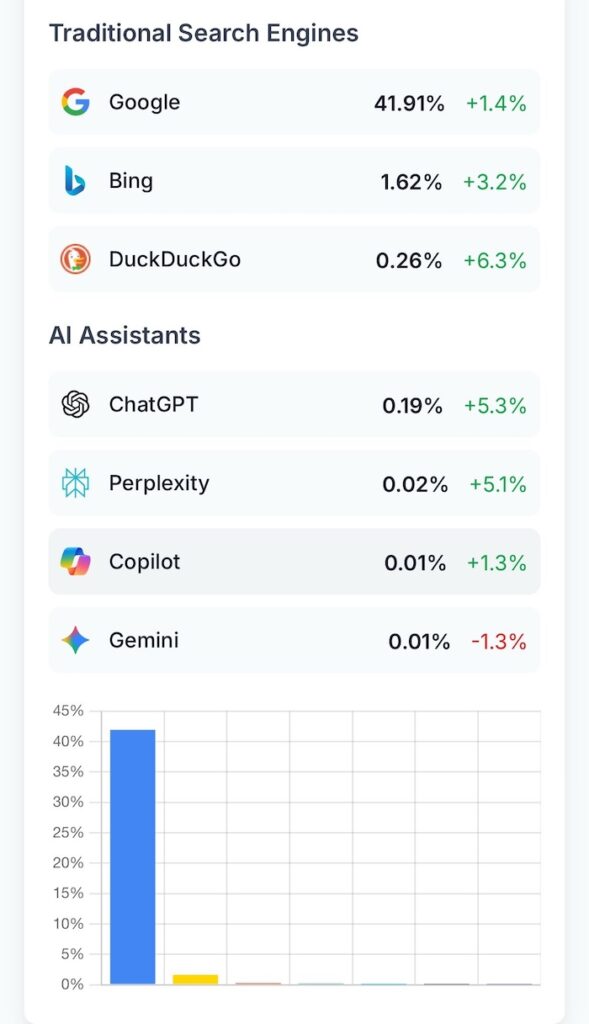 andamento motori di ricerca