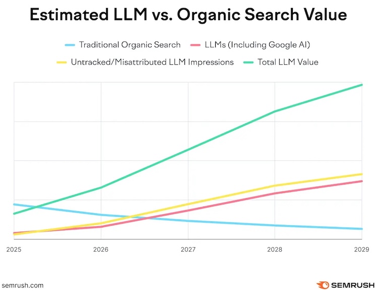 ranking seo e risultati intelligenza artificiale
