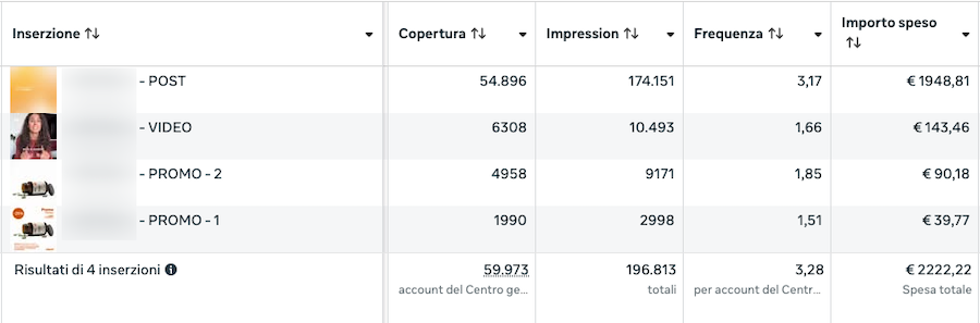 Molte creativita in inserzione meta ads andromeda