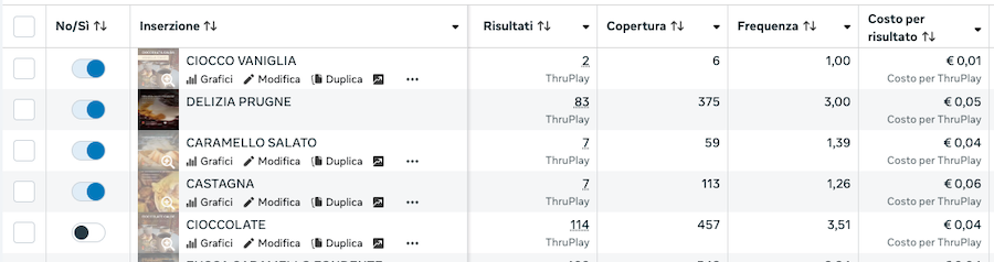 inserzioni meta ads ranking