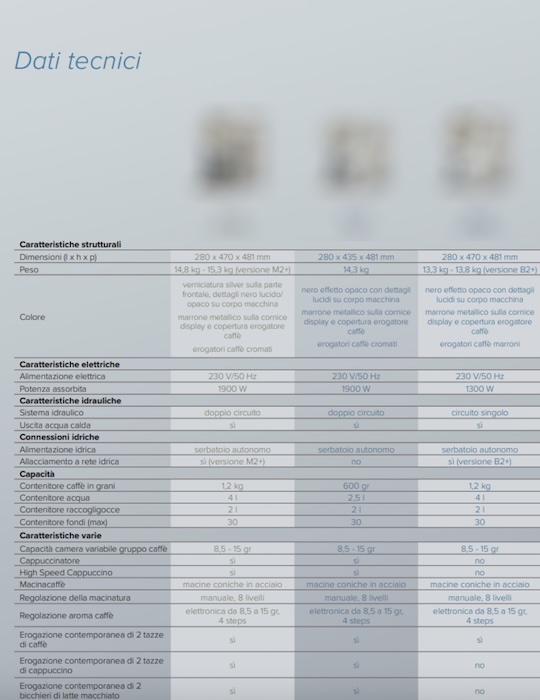 rappresentare dati tecnici siti web