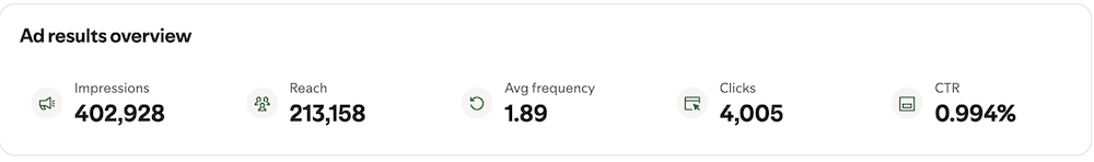 metriche campagne spotify ads