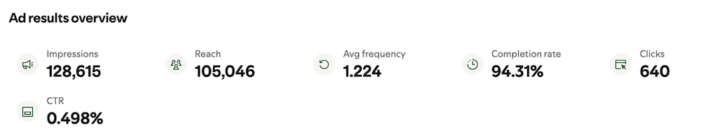 risultati campagne spotify ads