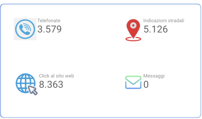 metriche profilo google maps