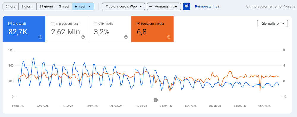 andamento seo in calo come mai