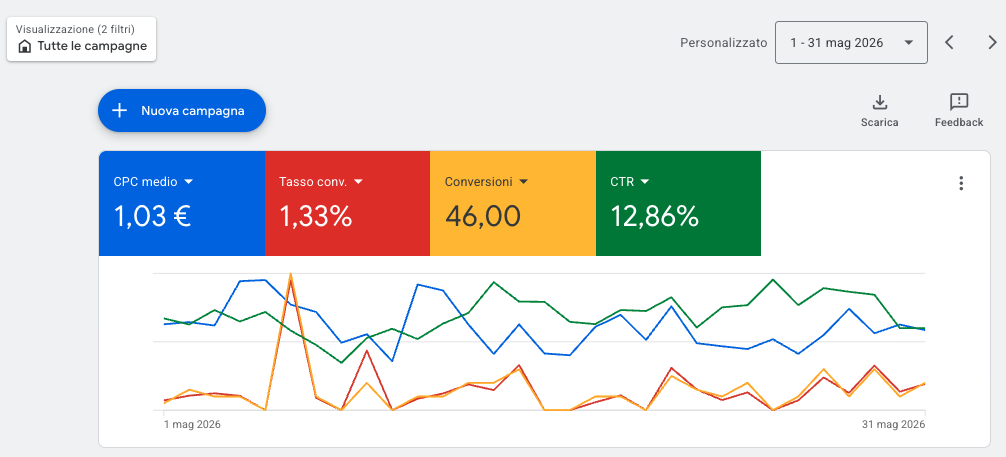 caso di studio google ads settore serramenti